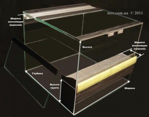основні параметри тераріуму